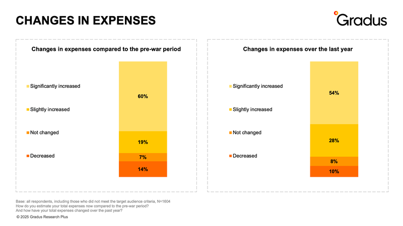 Changes in expenses.png
