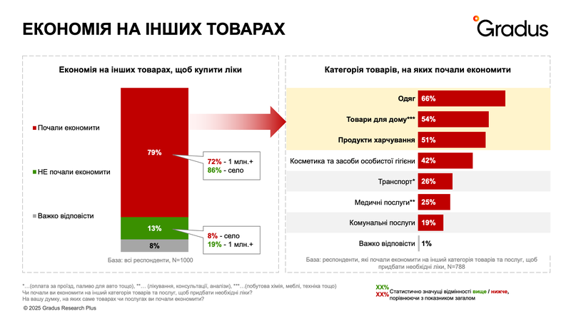 Економія на інших товарах.png