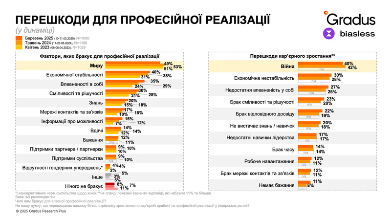 Gradus_Report_UA_Females(3wave)_21042025 (1).png