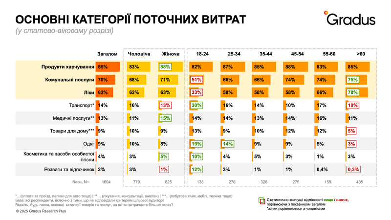 Основні категорії поточних витрат.png