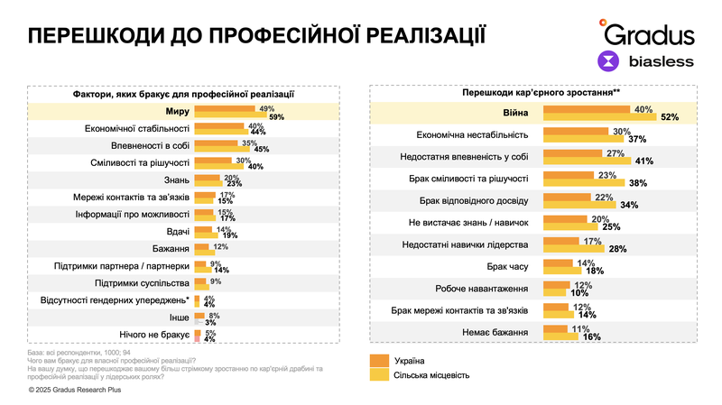 Перешкоди до професійної реалізації.png