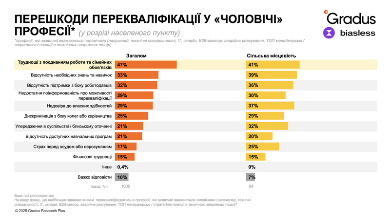 Перешкоди перекваліфікації у _чоловічі_ професії.png