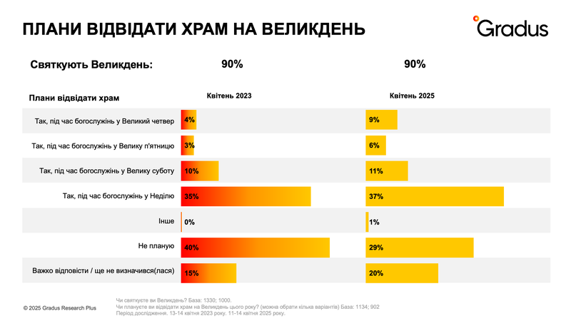 Плани відвідати храм на Великдень.png