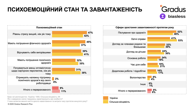 Психоемоційний стан та завантаженість.png