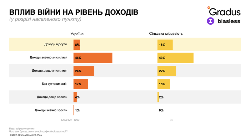 Вплив війни на рівень доходів.png