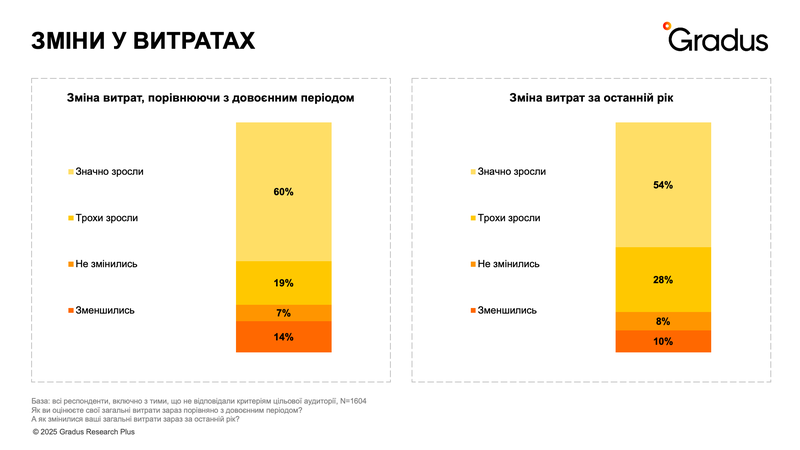 Зміни у витратах.png